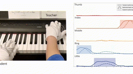 Tactile interaction transfer